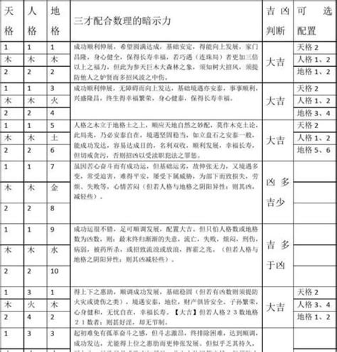 火火土 三才|三才配置吉凶表，三才配置吉凶详解